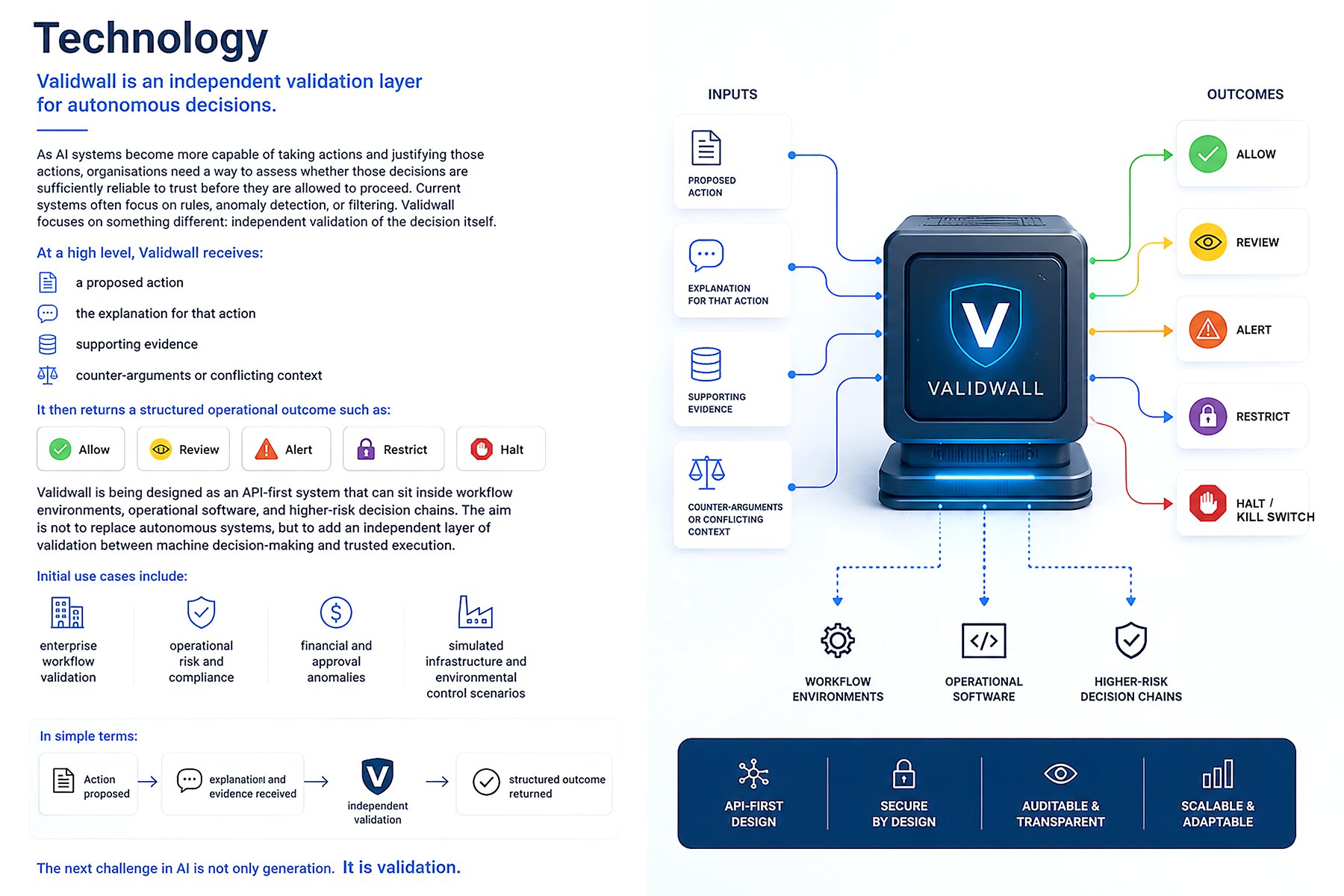 Validwall technology overview with Allow, Review, Alert, Restrict and Halt AI Kill Switch outcomes